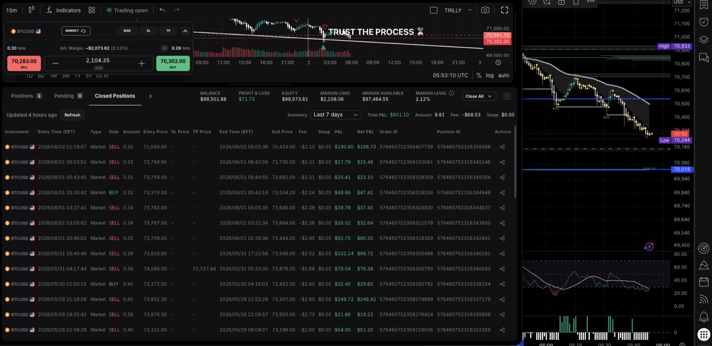 TRADEwithTRILLY trading result 12