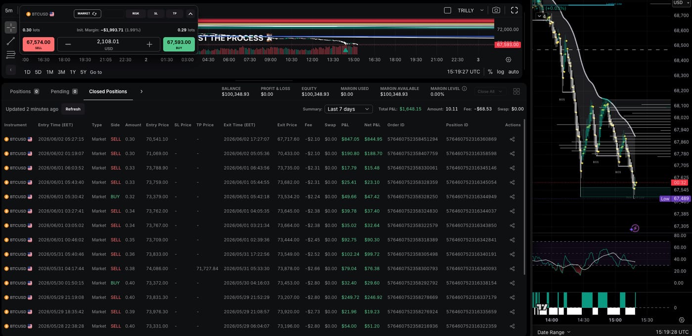 TRADEwithTRILLY trading result 13
