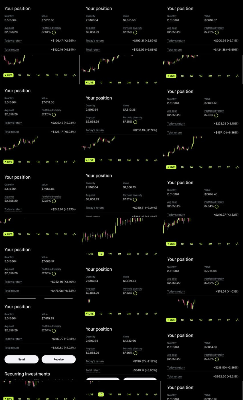 TRADEwithTRILLY trading result 15
